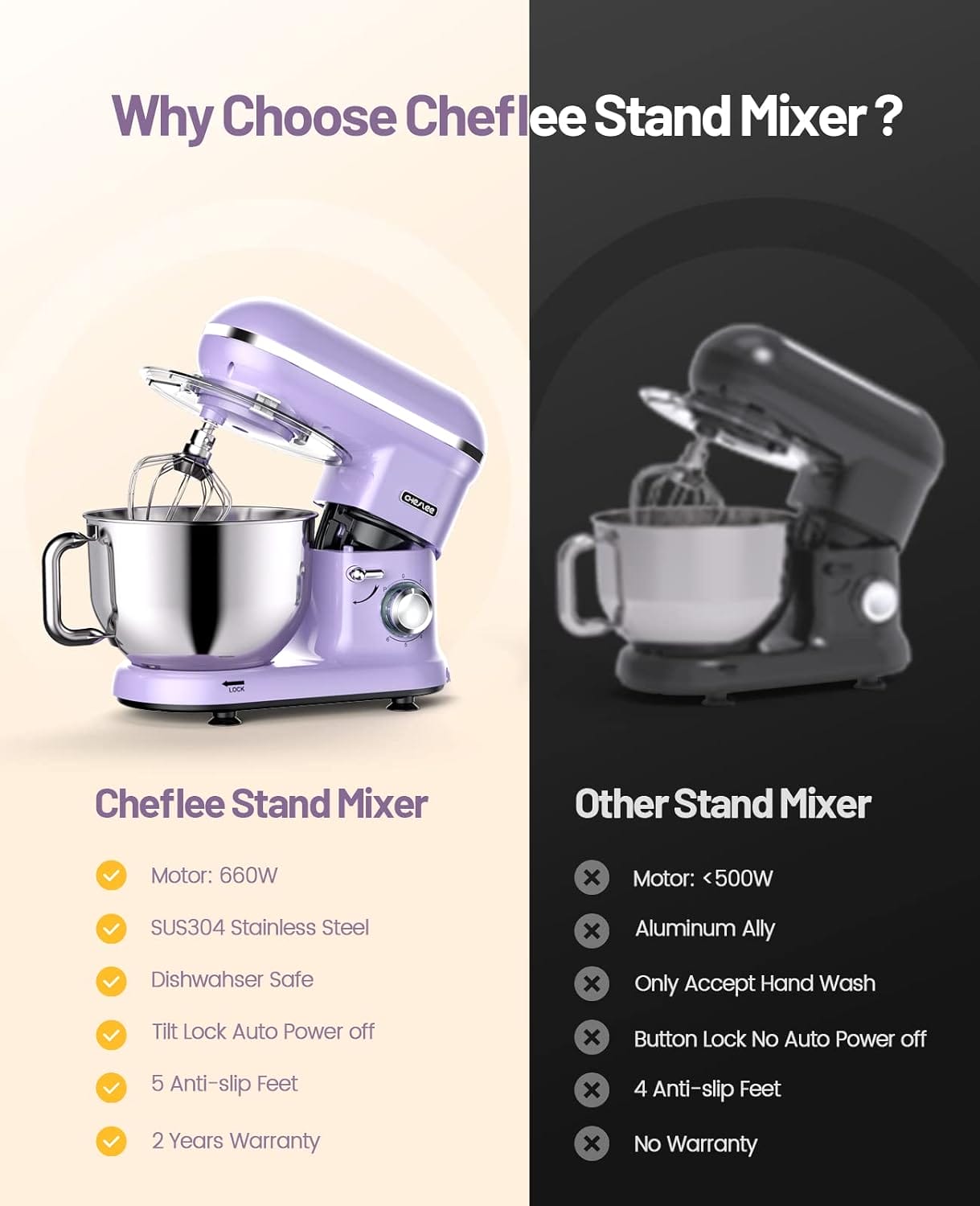 CHeflee Stand Mixer, 6 Quart, 600W 6+P Speed Household Electric Food Mixer with 6 Accessories for Dough, Cream, Cake, Kitchen Electric Mixer, Lavender